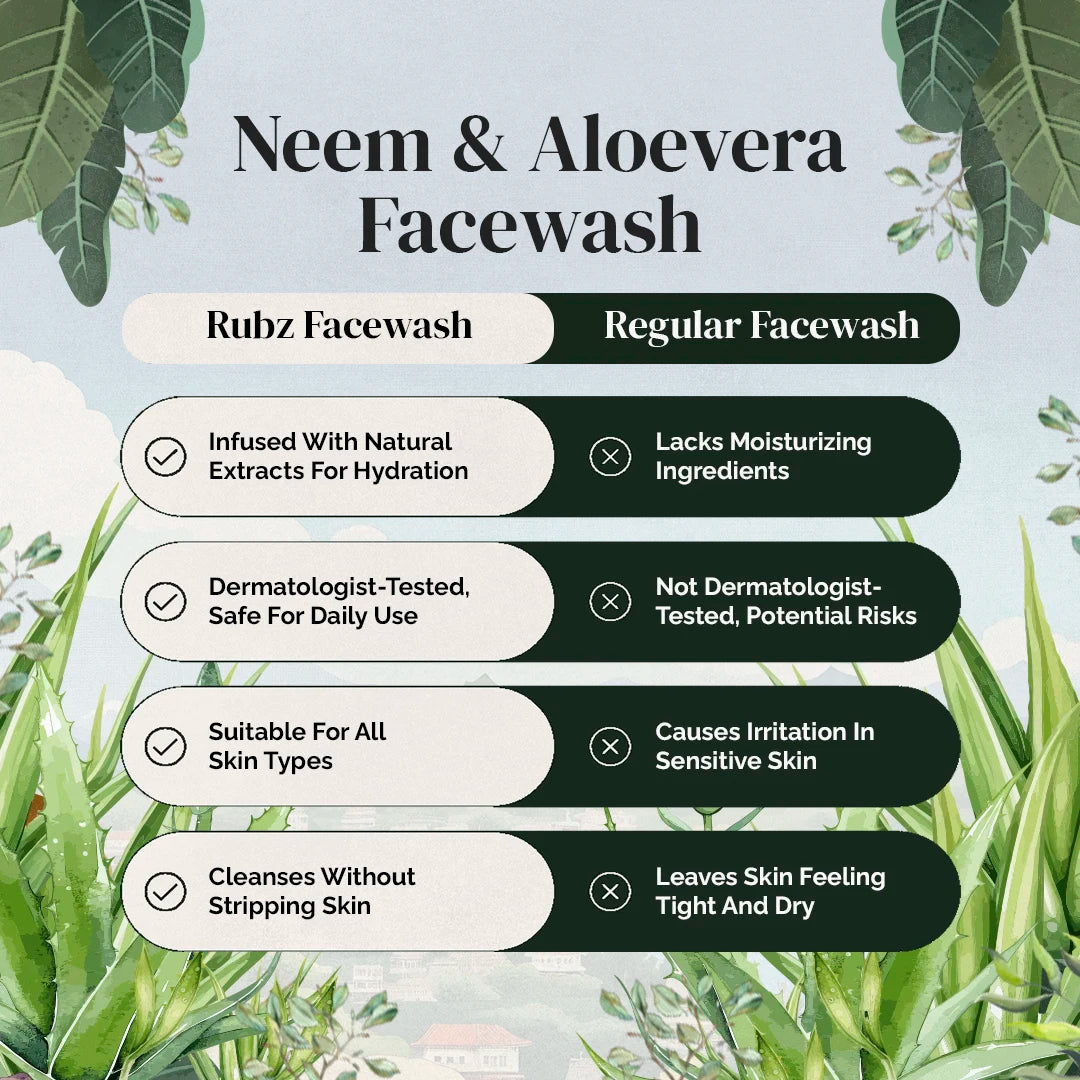 Neem & Aloe Vera Face Wash - 5 Litre | with 500ml Refillable Bottle