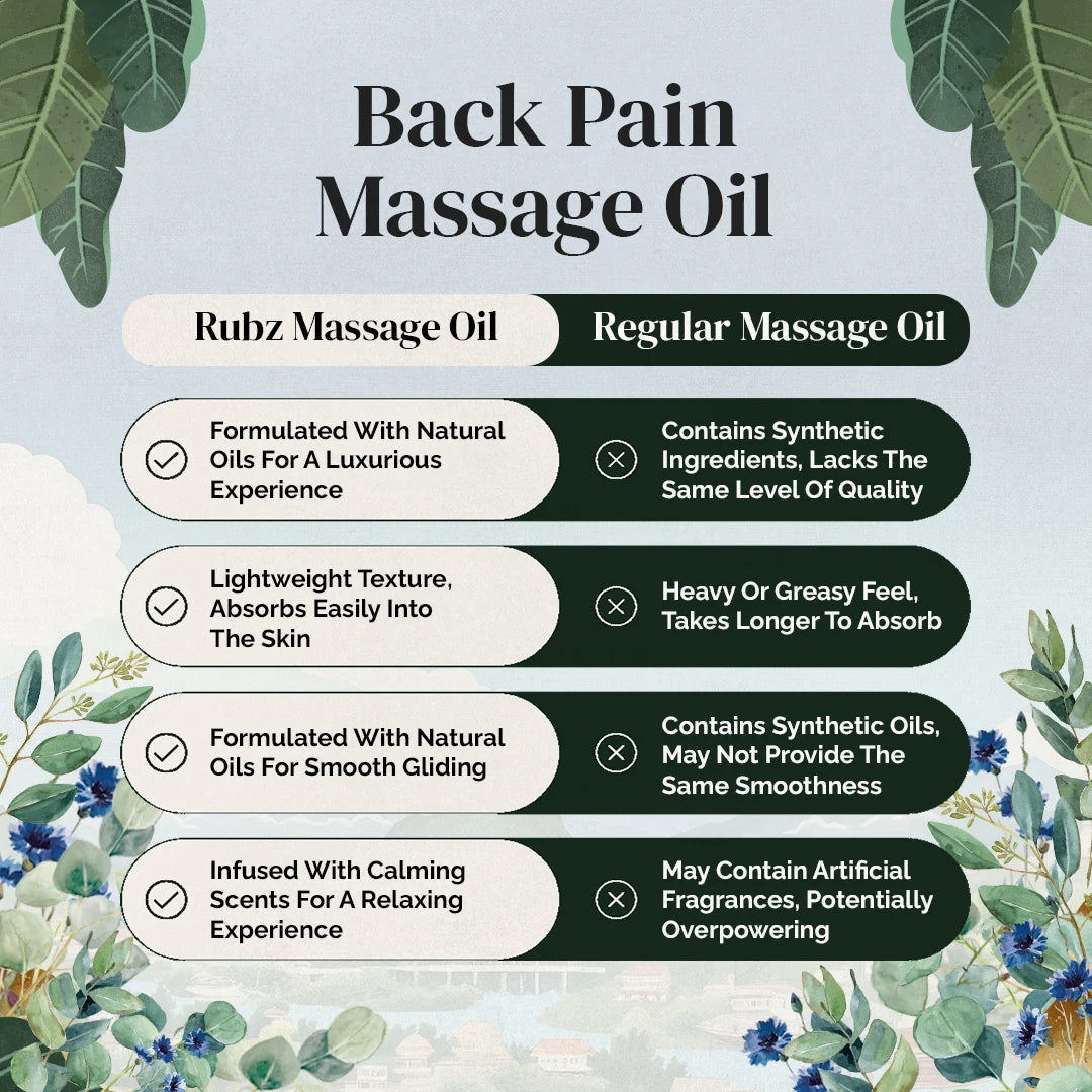 Backache relief massage oil