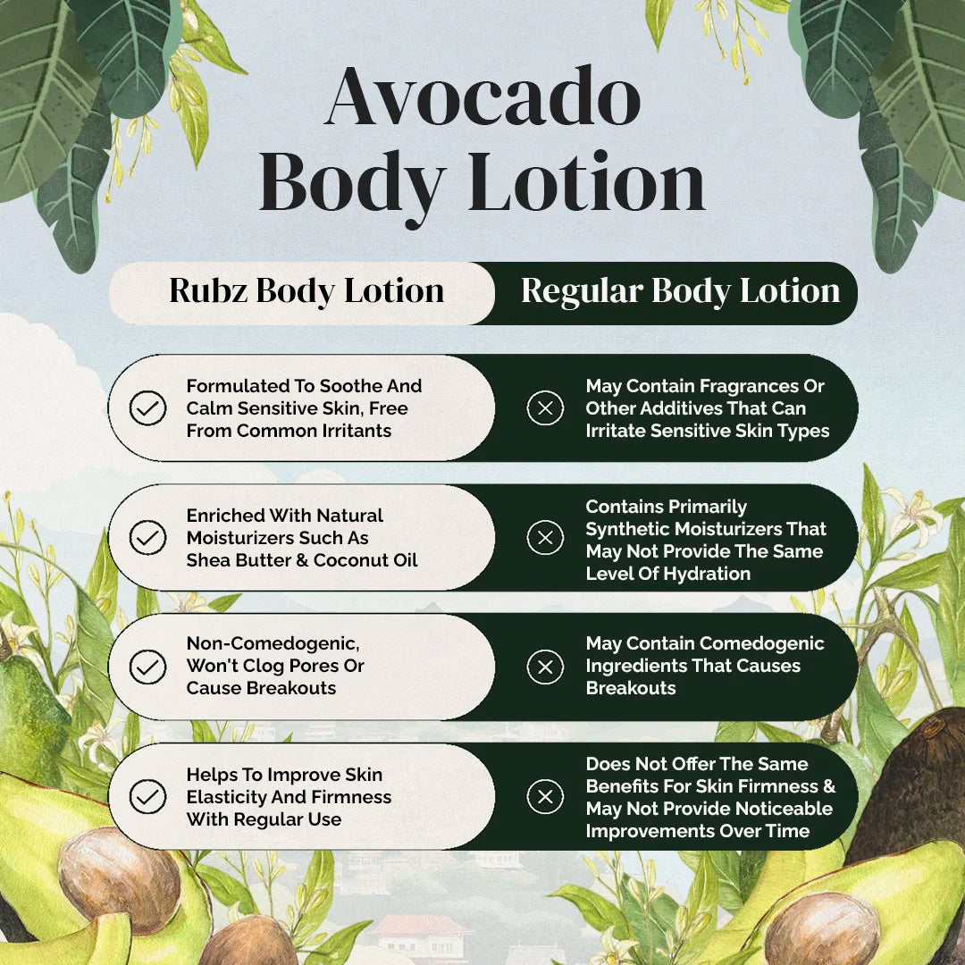 best body lotion for dry skin