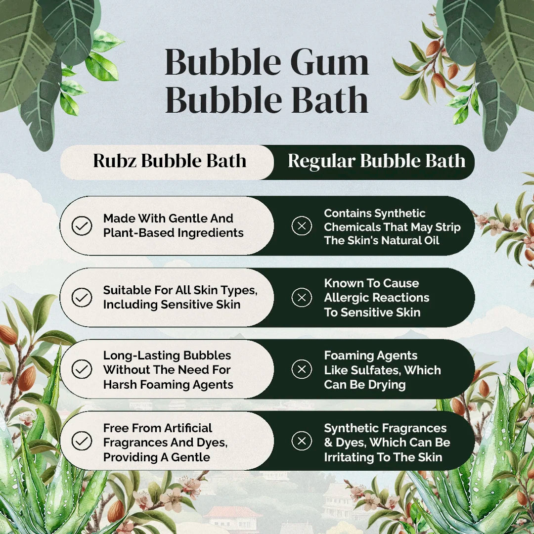 Bubble Gum Bubble Bath - 5 Litre | with 500ml Refillable Bottle
