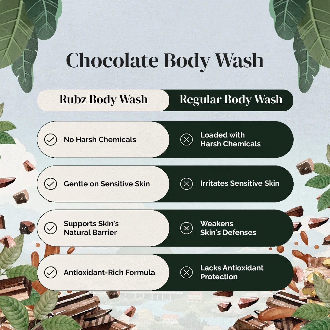 body wash for men and women