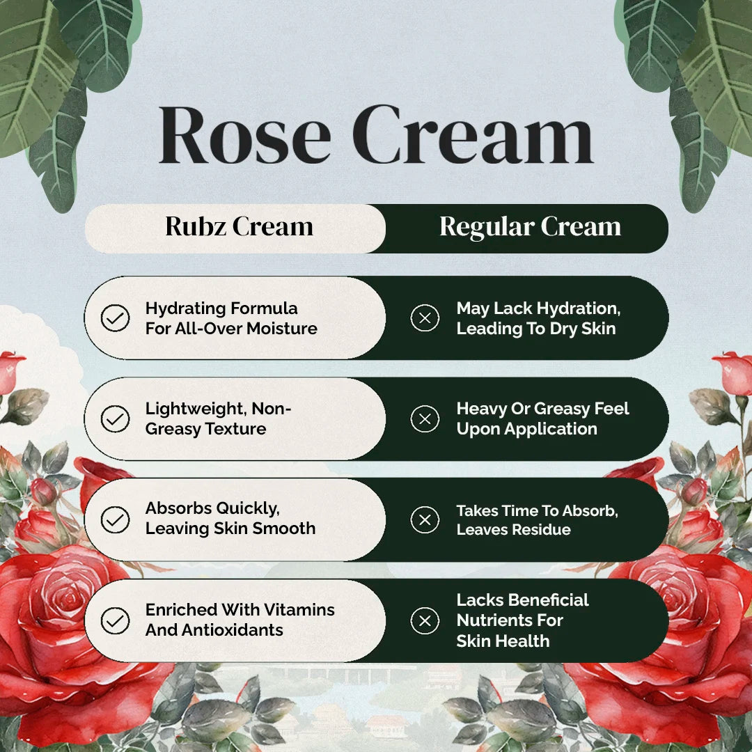 body cream dry skin