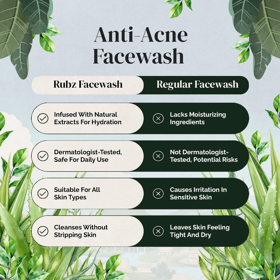 Anti Acne Face Wash - 5 Litre | with 500ml Refillable Bottle