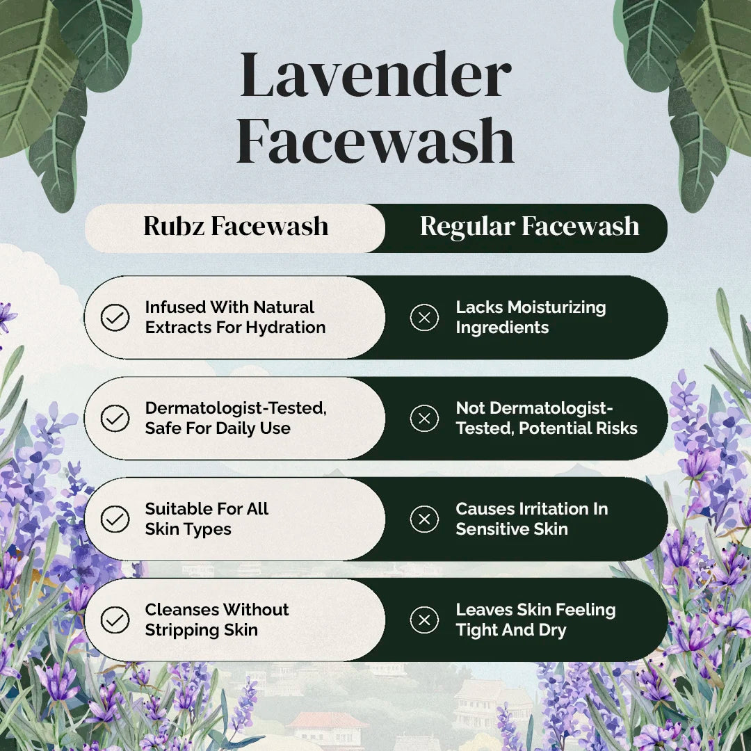 Lavender Face Wash - 5 Litre | with 500ml Refillable Bottle