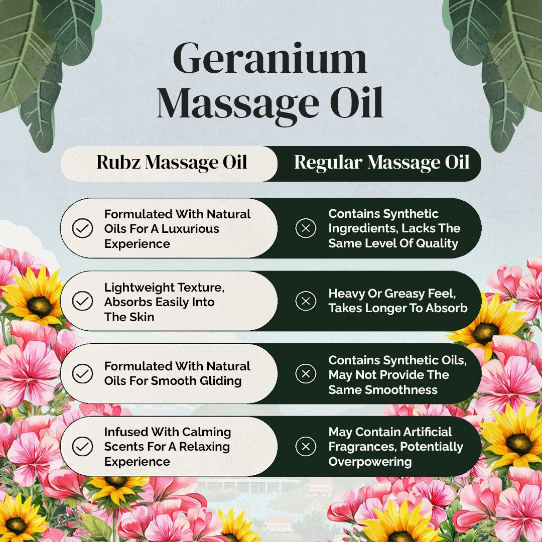 Geranium oil for skin tightening