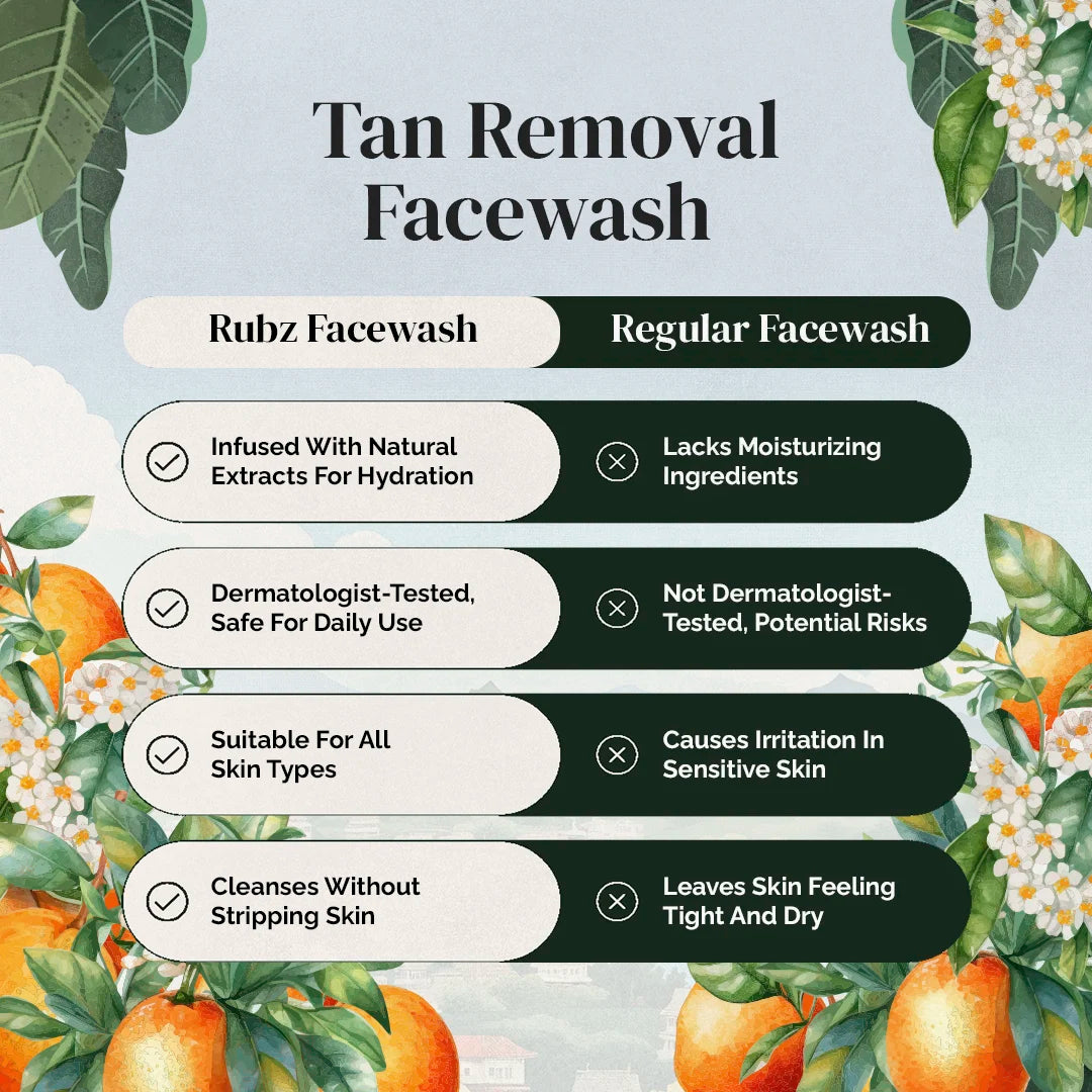 Tan Removal Face Wash - 1 Litre