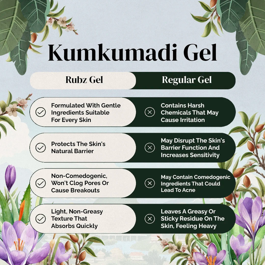 Kumkumadi Gel - 1 Kg