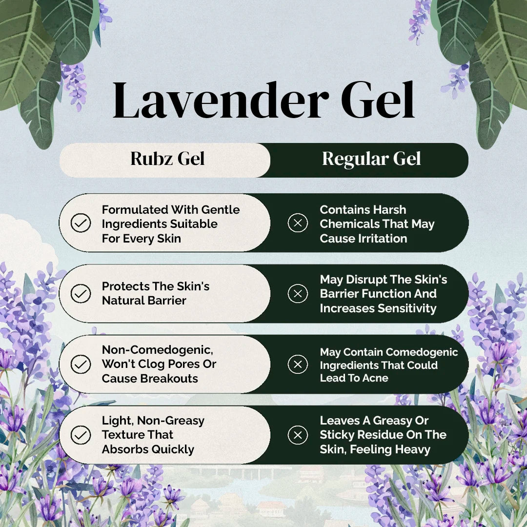 Lavender Gel - 5 Kg | with 200g Refillable Jar