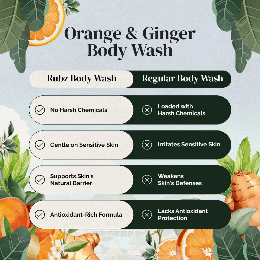 best body wash for eczema
