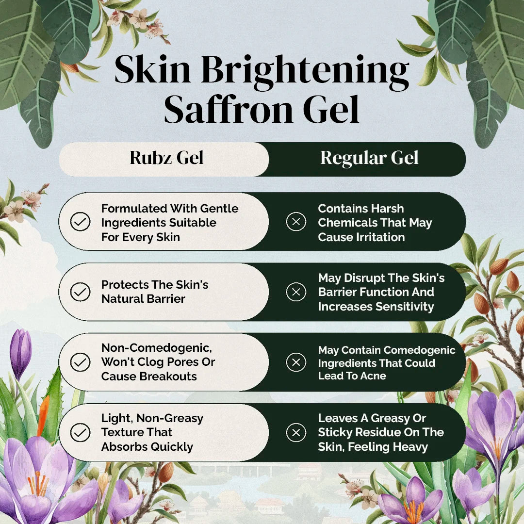 Skin Brightening Saffron Gel - 5 Kg | with 200g Refillable Jar