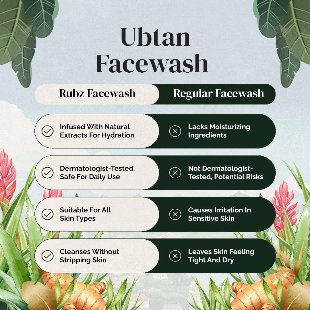 Ubtan Face Wash - 5 Litre | with 500ml Refillable Bottle