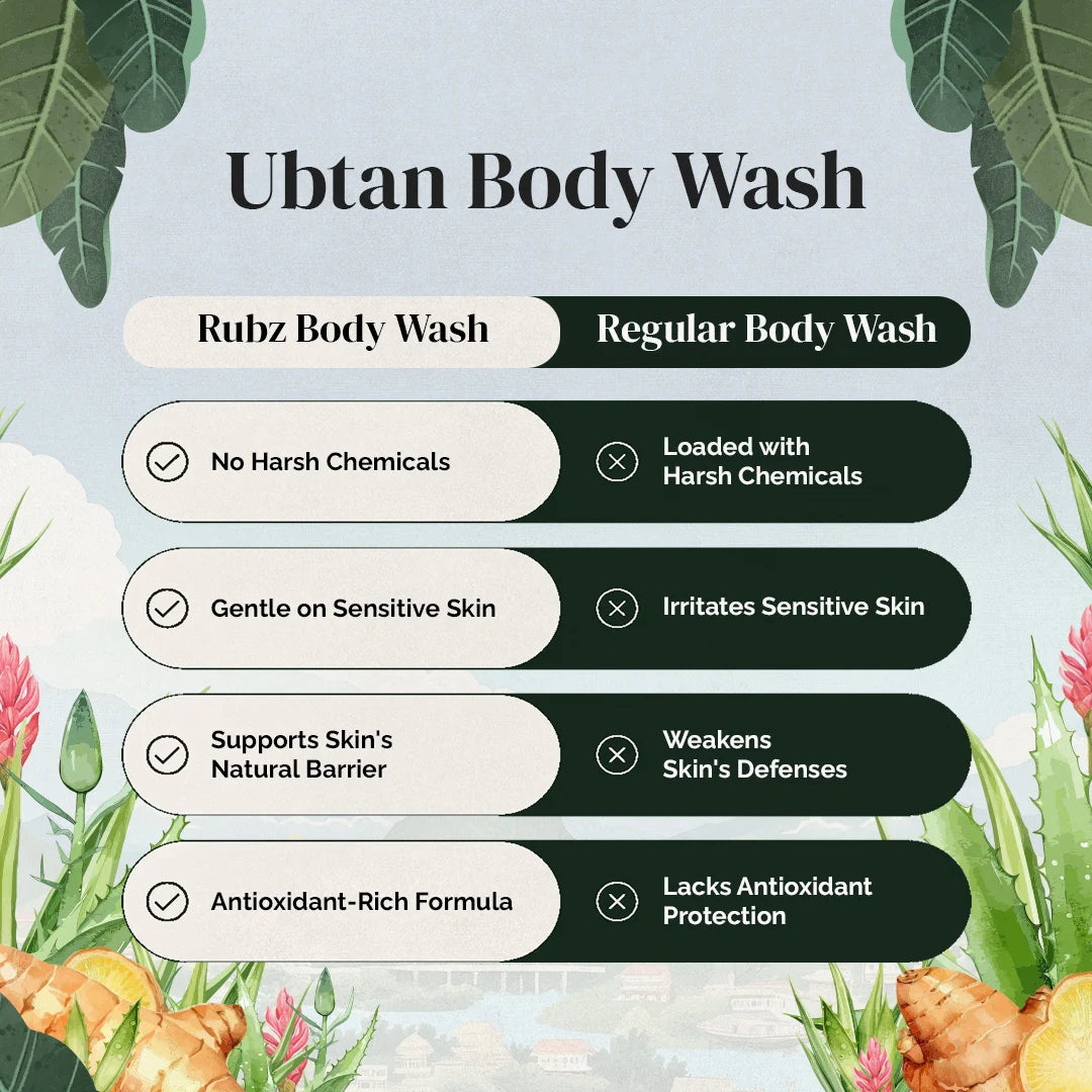 best Ubtan body wash