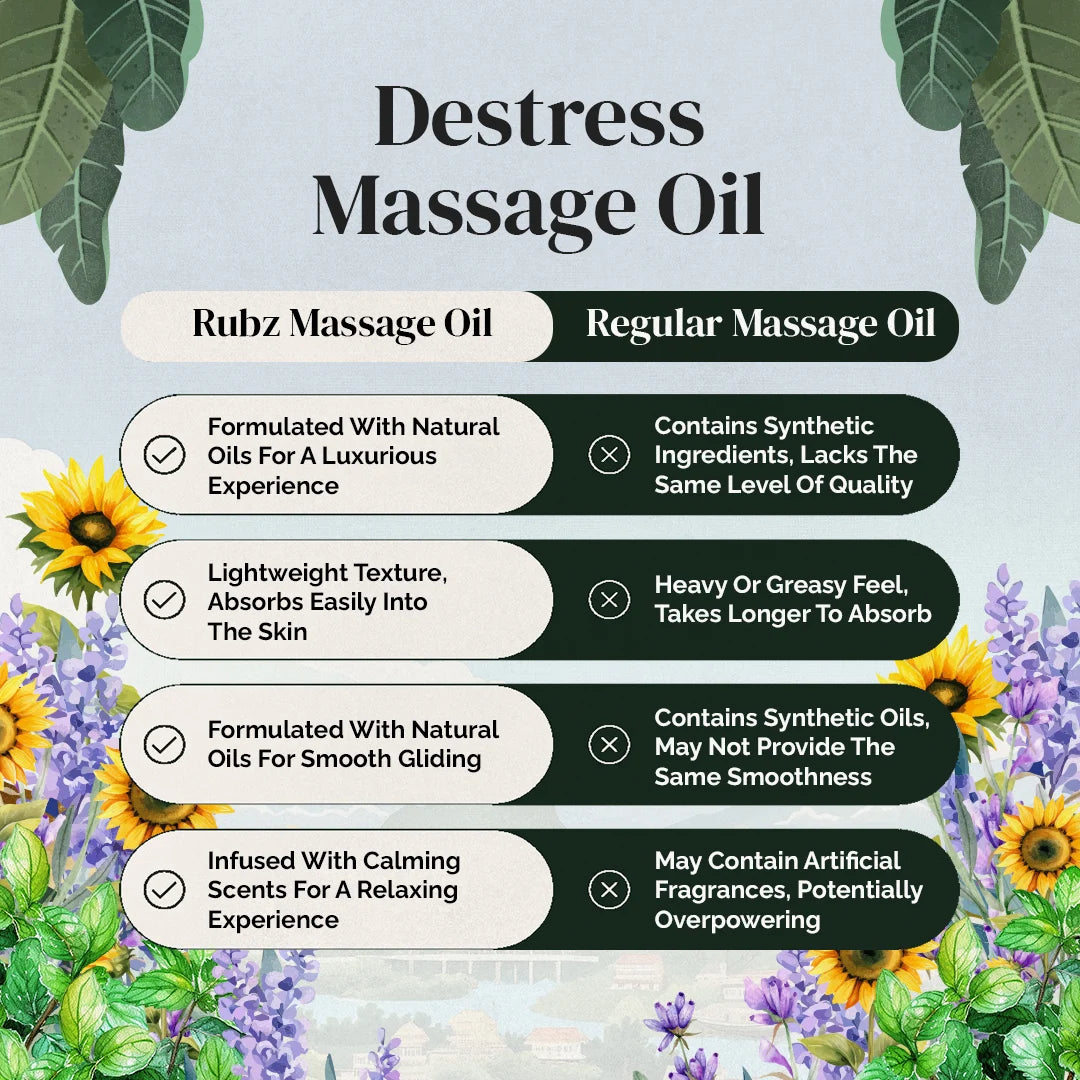 Premium Destress Body Massage Oil - 5 Litre | with 500ml Refillable Bottle