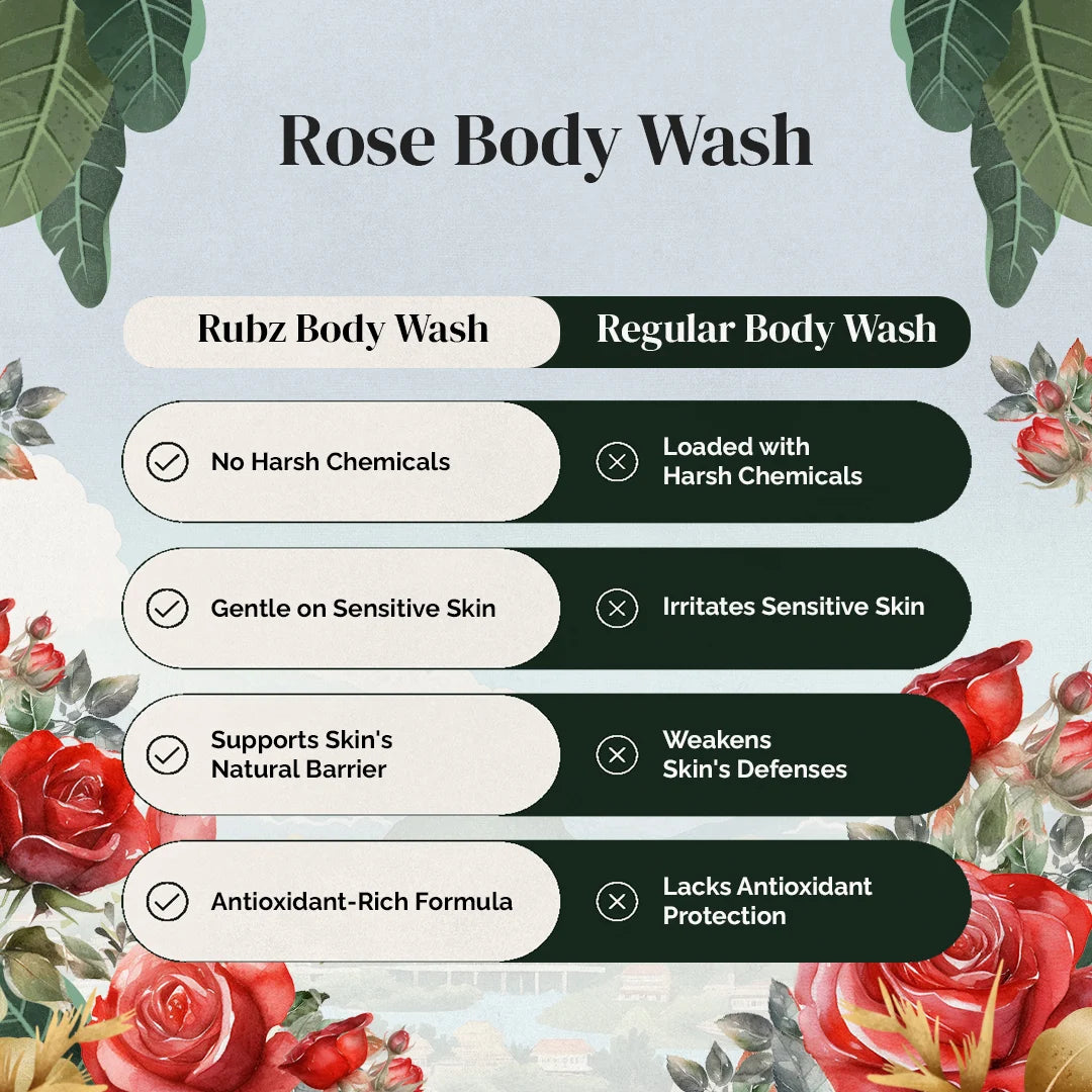 Romantic Rose Body wash - 1 Litre